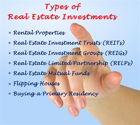 Types Of Real Estate Investments Stock Image Image Of Limited
