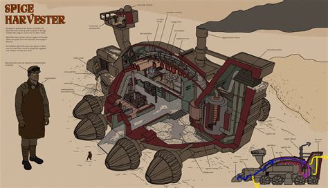 Dune Spice Harvester Cross Section By Squidempire On Deviantart