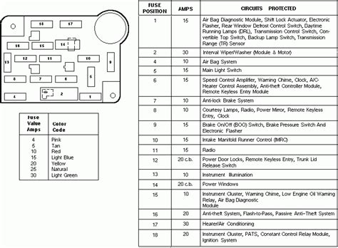 In case anyone else needs it, i scanned in the fuse box diagram that is supposed to come in the front fuse box. 2007 Mustang Gt Interior Fuse Box Diagram | Psoriasisguru.com