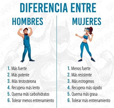 14 Ilustraciones De Las Diferencias Entre Hombres Y Mujeres Kulturaupice