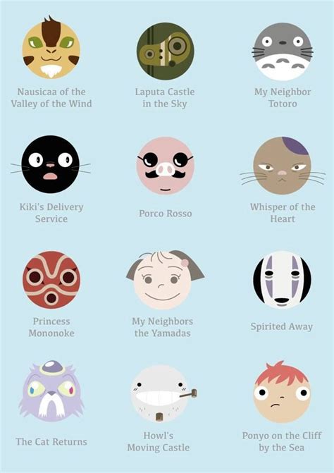 Pin on Anime