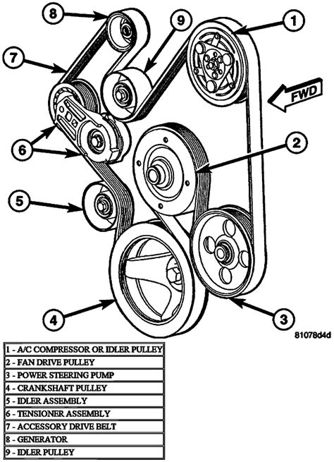 Need Diagram For Dodge Ram 1500 Serpentine Belt Replacement