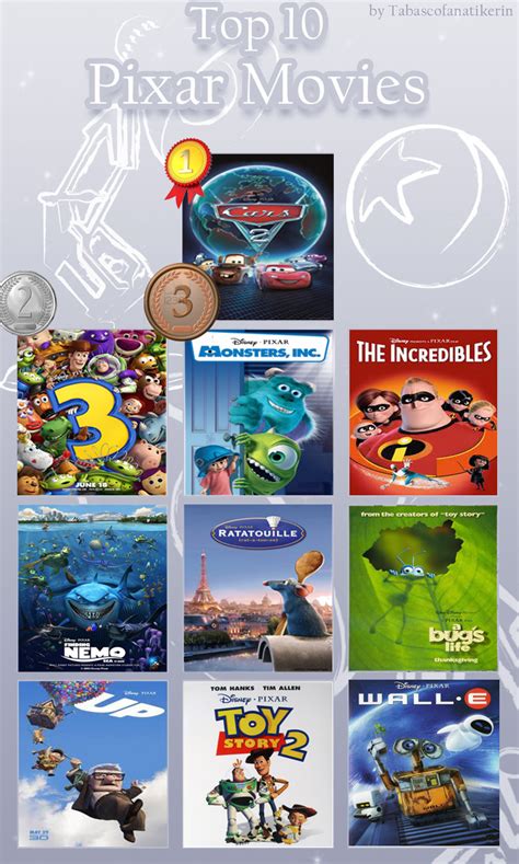 Top 10 Pixar Movies By Reshiramaster On Deviantart