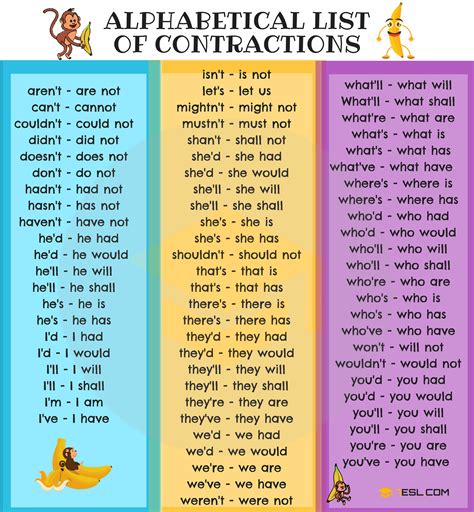Free Printable List Of Contractions Printable Templates