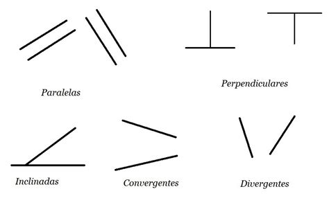 TÉcnicas Para Aprender Dibujo Lineal