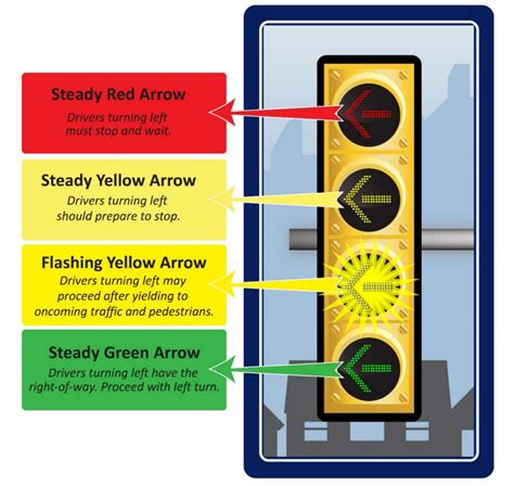 What Do Flashing Yellow Signals Mean For Your Munility