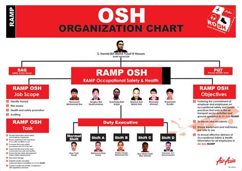 Nationals park virtual seating chart. OSH ORGANIZATION CHART | CEOSH