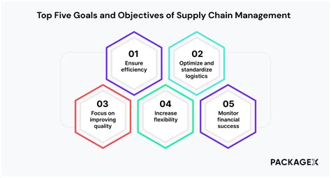 5 Steps To Improve Supply Chain Visibility In 2023