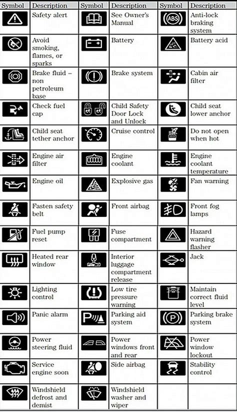 Toyota Prius Dashboard Symbols And Meanings Allaboutcarsnewsgadgets