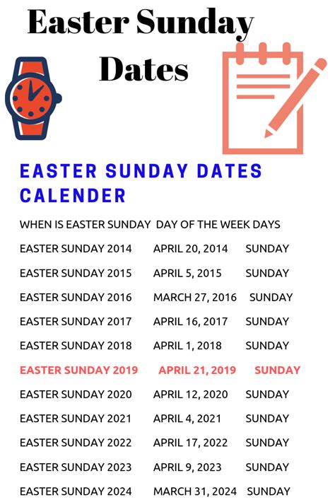 With the four day weekend taking place. When are Easter Sunday Dates 2017, 2018, 2019, 2020, 2021 ...