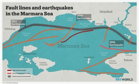 Is Istanbul Headed For Another Big Earthquake