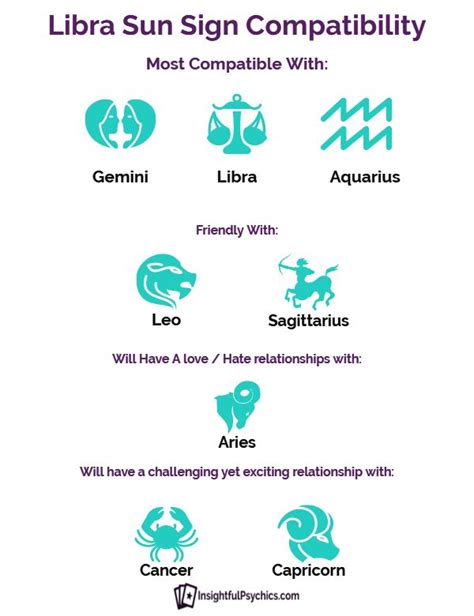 Libra Compatibility Who Are Their Love Matches Virgo Compatibility