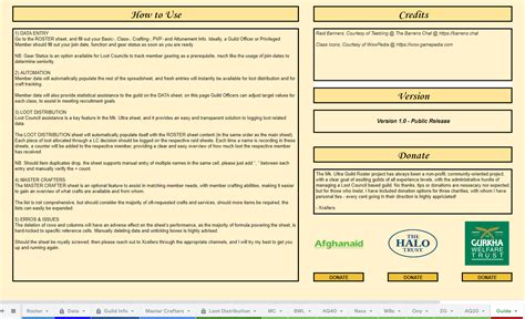 mk ultra guild management sheet wow classic forums barrens chat