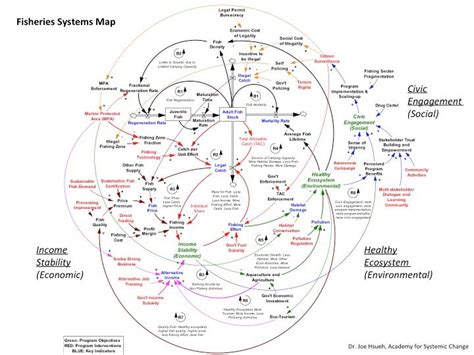 Systems Mapping Systems Grantmaking Map Data Map System Map
