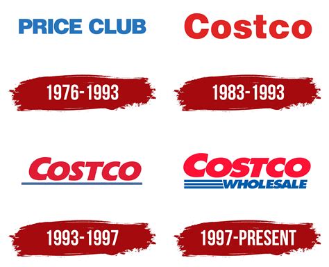 Costco Logo And Symbol Meaning History Png