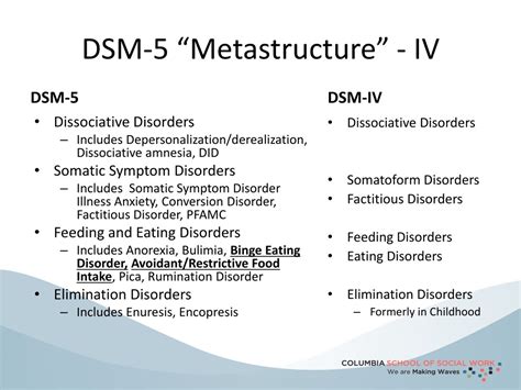 Ppt Critical Overview Of Dsm 5 Powerpoint Presentation Free Download