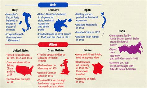 Causes Of Wwii