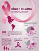 El cáncer de mama es la segunda causa de muerte en mujeres de Latam