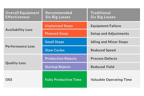 What Is Oee Overall Equipment Effectiveness Oee