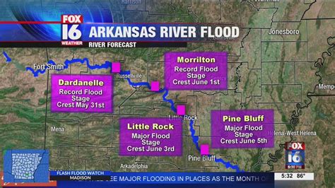 Tracking Arkansas River Flood Levels Youtube