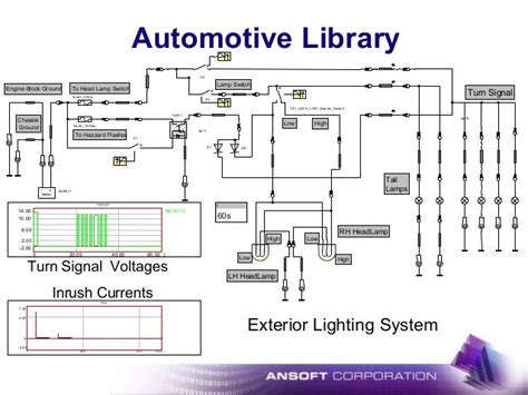 Automotive Electrical And Electromechanical System Design