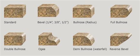 No matter what countertop it is installed on, the demi bullnose edge can be one of the best decisions you make. Bullnose" explined by Los Angeles Tile Expert - Cosmos ...