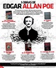 El 19/01/1809 nació el escritor estadounidense Edgar Allan Poe, autor ...