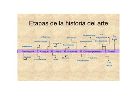 Linea Del Tiempo Historia Del Arte