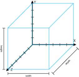 The height is number of edges between root node and furthest leaf. OpenGL ES Tutorial for Android - Part V - More on Meshes ...