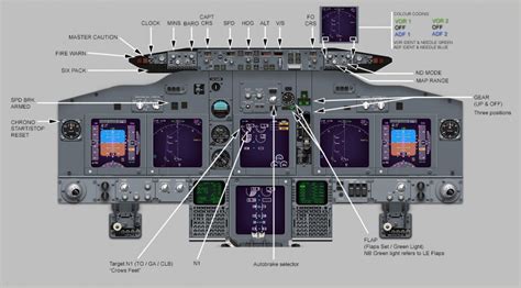 Boeing System Schematic Manual