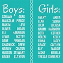 Boys and Girls Names | Baby names, Twin baby names, Baby name generator
