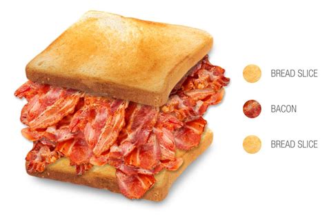 Bacon Butty Traditional Sandwich From England United Kingdom