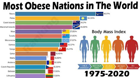 the 10 most obese countries in the world worldatlas gambaran
