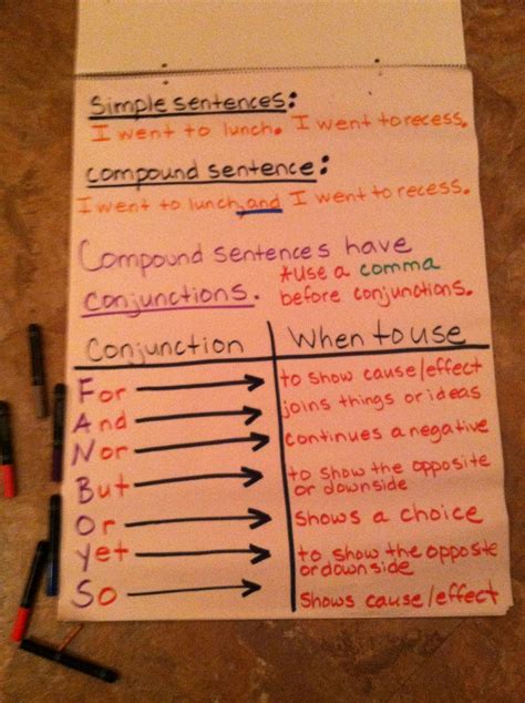 Conjunctions For Compound Sentences Grammar Anchor Charts Writing