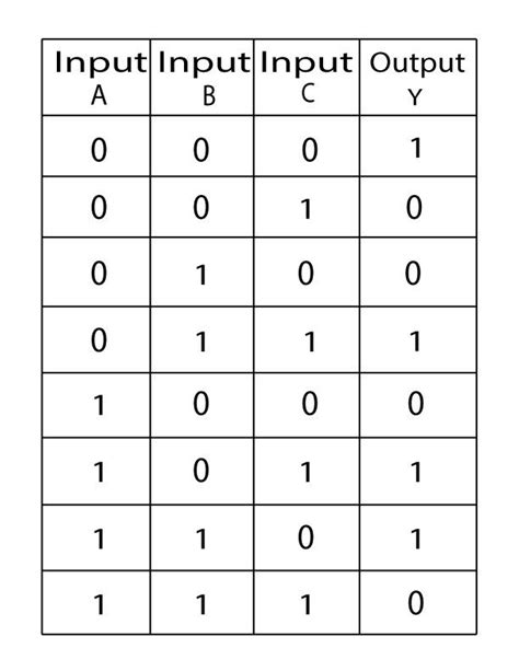 3 Input Exclusive Nor Gate Truth Table Logic Truth Arduino