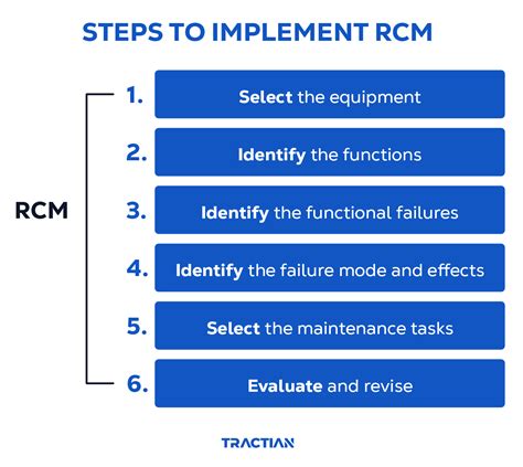 How To Implement Reliability Centered Maintenance Rcm Tractian