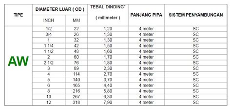 Ukuran Standar Pipa Pvc Imagesee