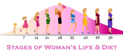 stages of woman s life and diet ekdum desi medium