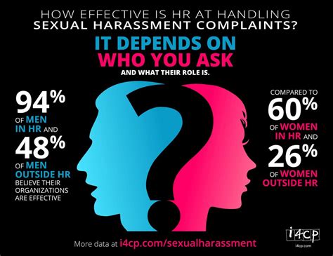 Hrs Role In Managing Sexual Harassment In The Workplace Peachy Essay