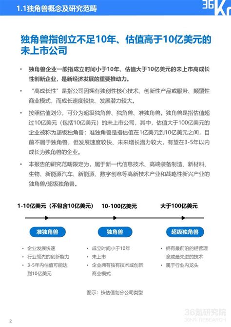 36kr：2021年中国独角兽企业发展研究报告（附下载地址） 幸福的耗子 幸福的耗子