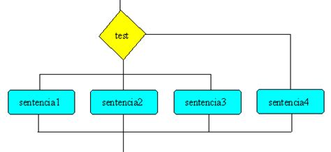 Switch 2296 Bytes Fundamentos Física