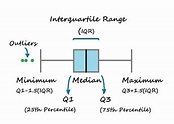 Exploratory Data Analysis Process and Techniques in Python