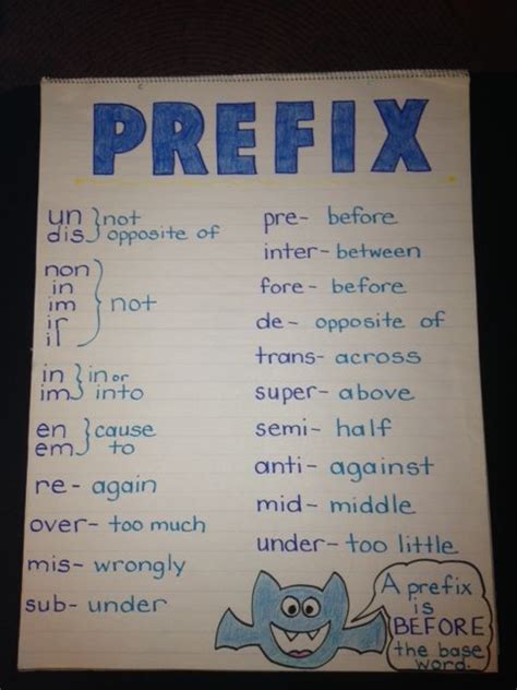 Prefix Suffixes Anchor Chart Prefixes And Suffixes Anchor Charts