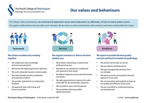 Our Values And Behaviours