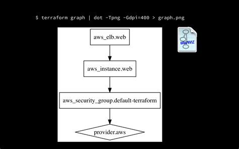 Unit tests are the tests that are built to test the code of an application and are usually built into the code itself. Terraform & Ansible Features for Agari: An Automation Journey