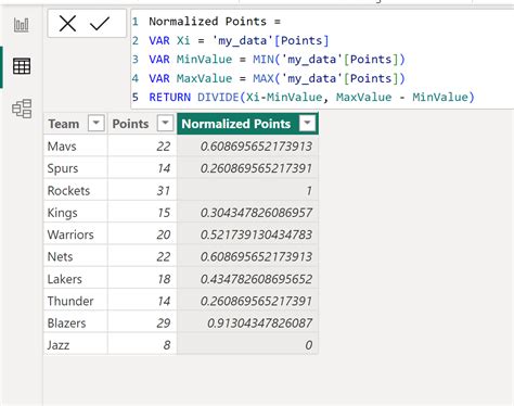 Power BI How To Normalize Data Between 0 And 1 Statology
