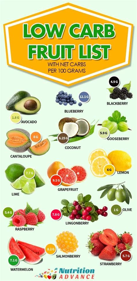 Low Carb Fruit List With Net Carbs Per 100 Grams Here Is A List Of