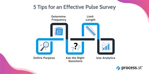 Everything You Need To Know About Conducting Employee Pulse Surveys