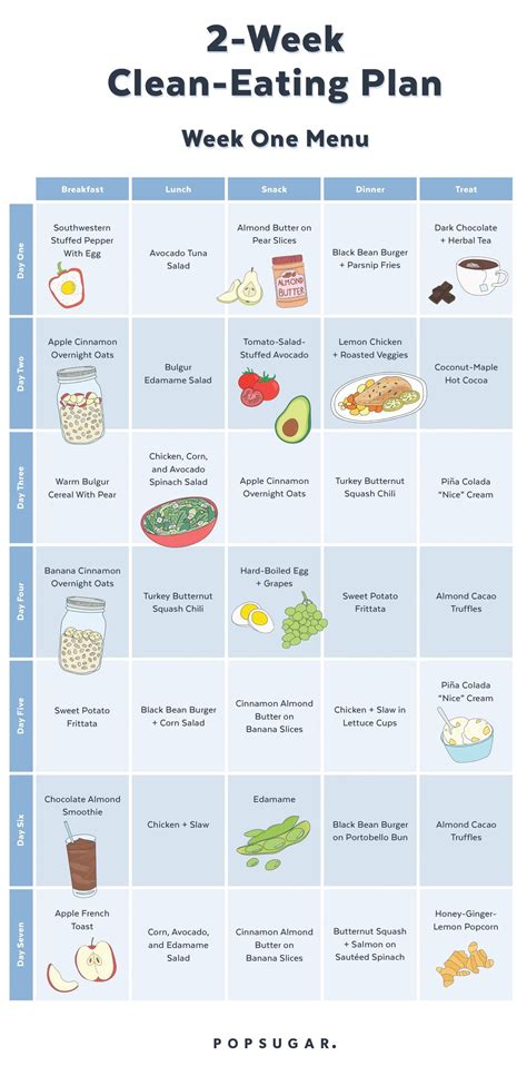 Check Out The Menus For Our Clean Eating Plan And Theyre Printable