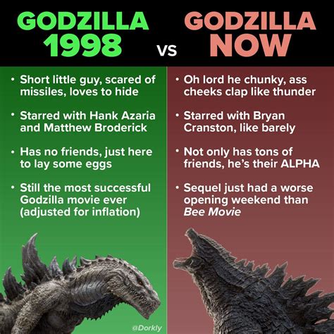 Kong is an upcoming american monster film set in the legendary's monsterverse set to release on march 26th, 2021. Godzilla 1998 vs Godzilla 2019 : GODZILLA